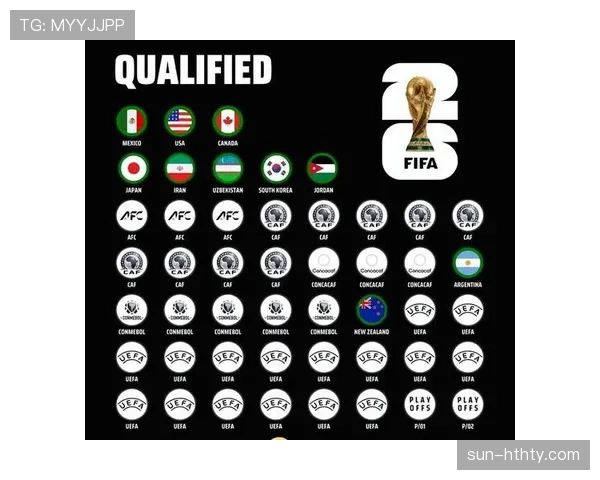 2026世界杯48队分12个小组每组4队的赛制规则是什么 2026世界杯48队分12个小组每组4队的赛制规则是什么