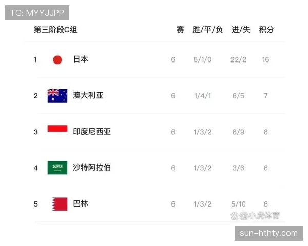 世界杯I组晋级形势发生哪些变化